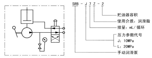 SRB-J/L系列手动润滑泵