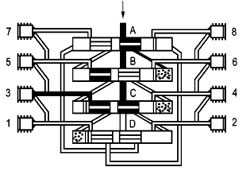 SSV系列单线递进式分配器