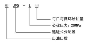 JPQ-L系列单线递进式分配器